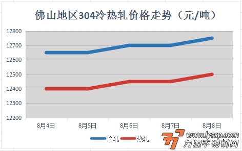 不锈钢装饰行情
